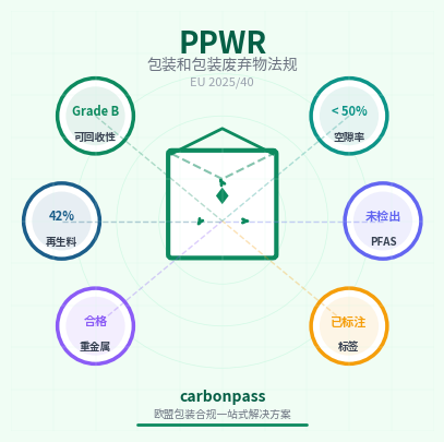 什么是ppwr