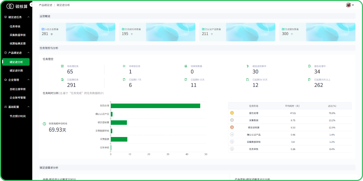 碳企通 · 合规智链系统