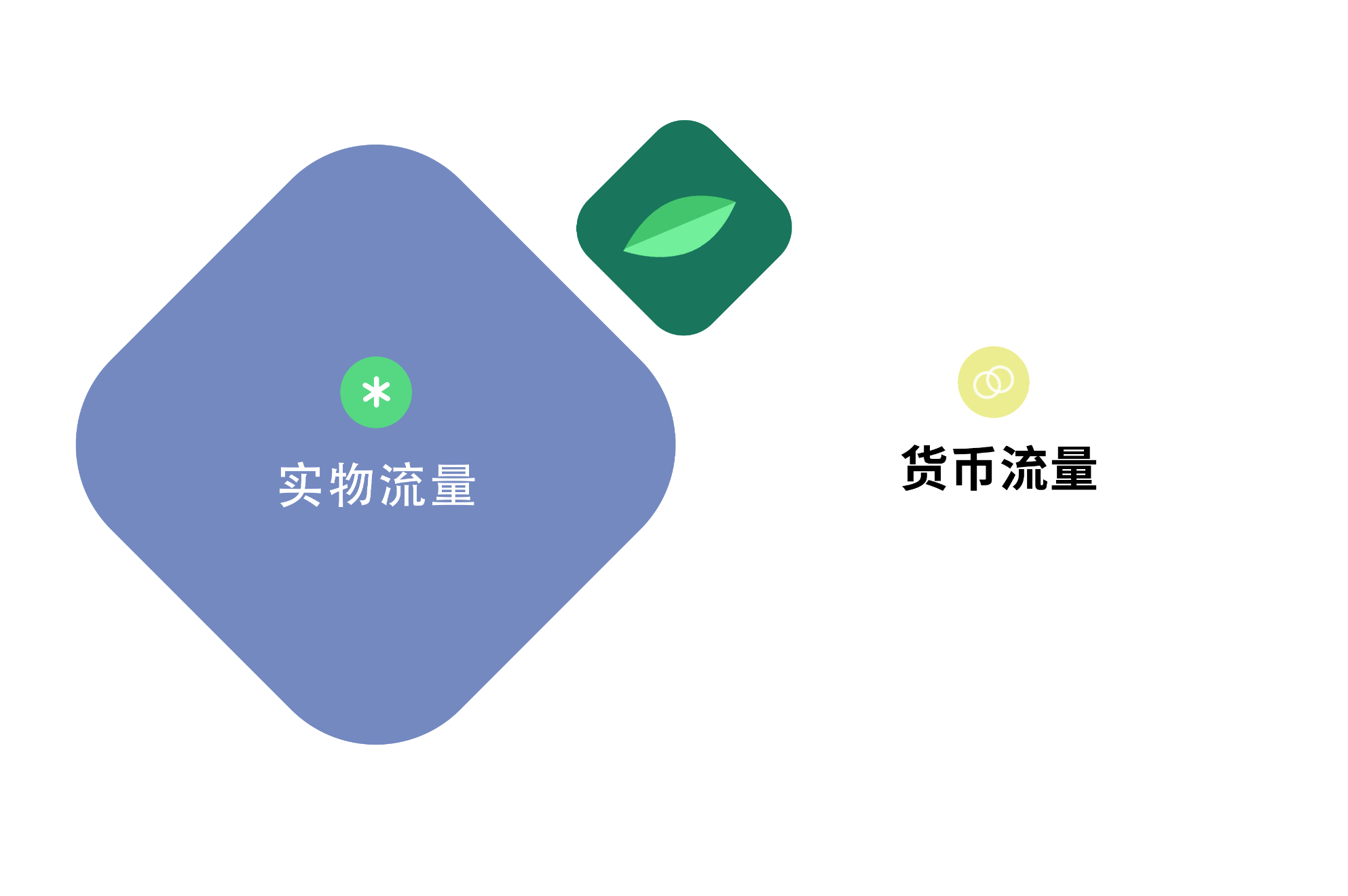 合理的评估方法