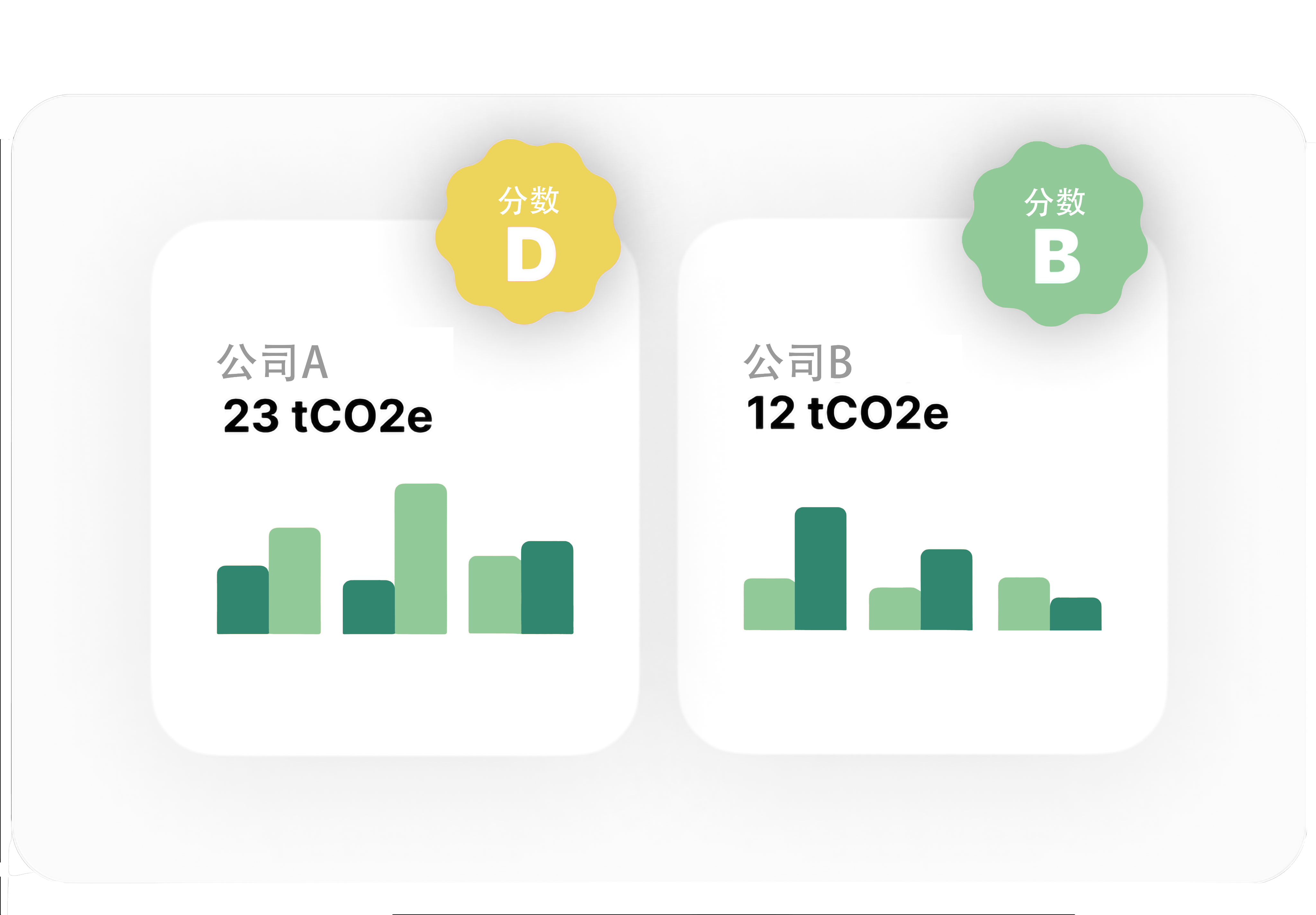 基准测试下的自我审视