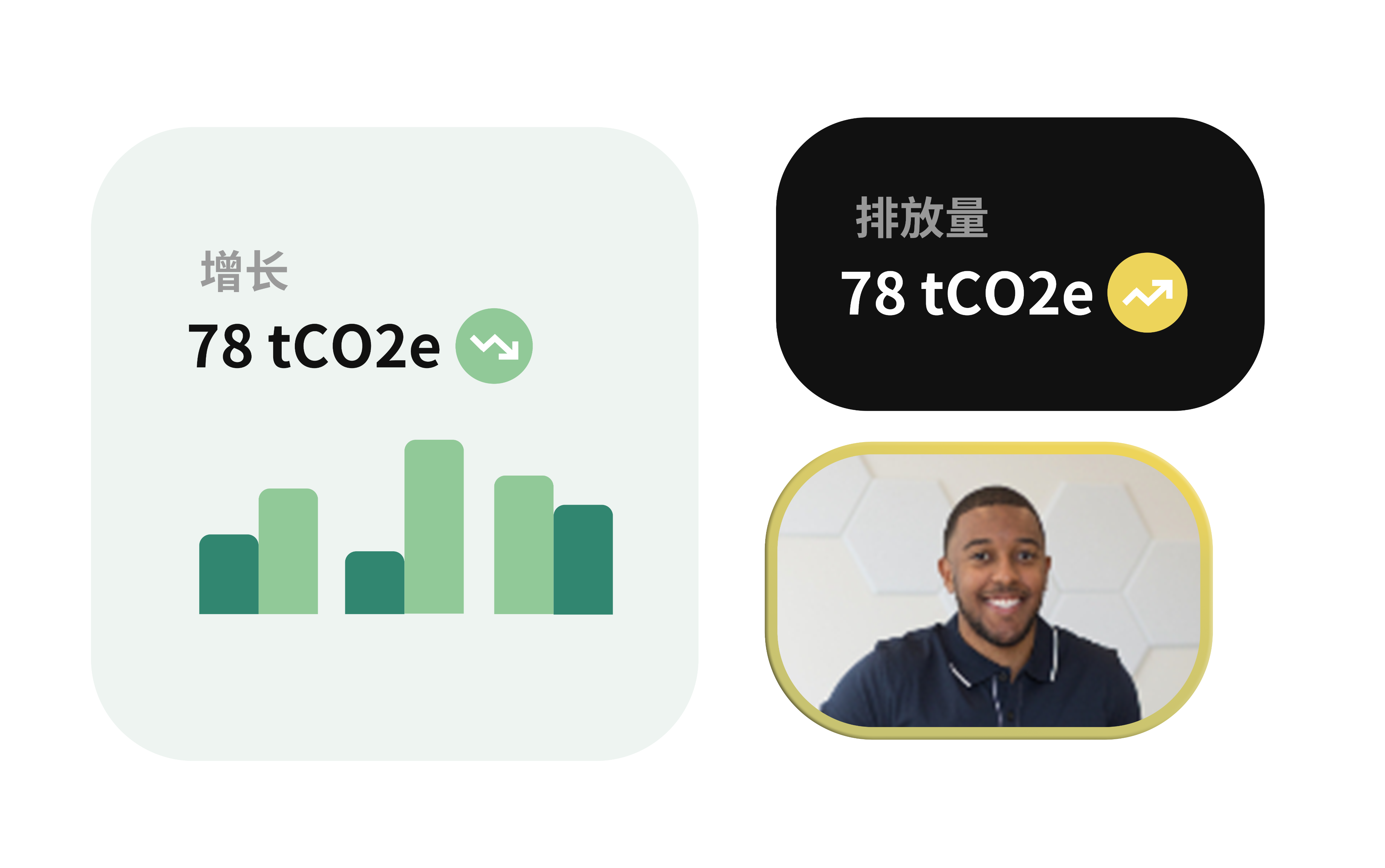 准确测量