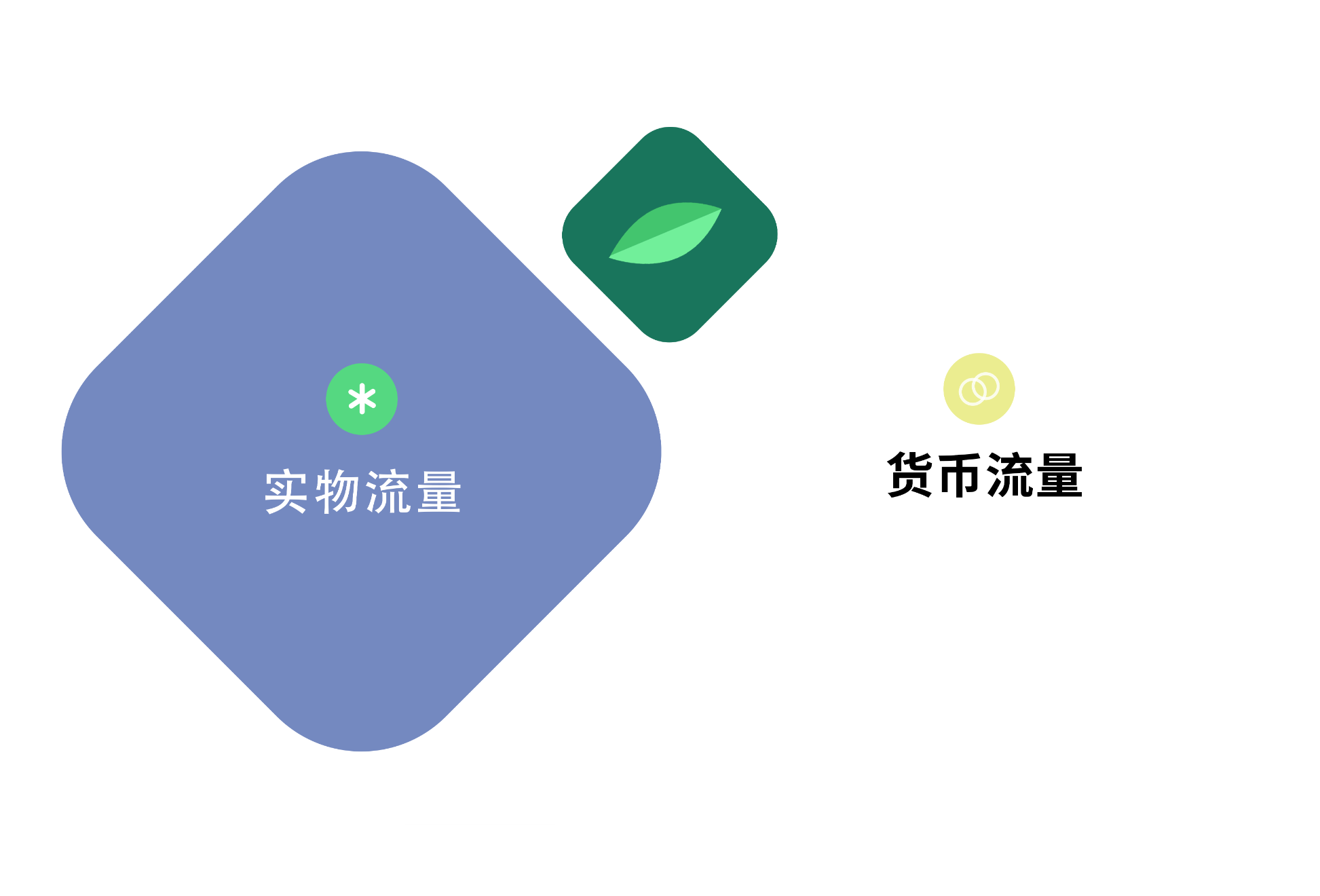 估计碳重量